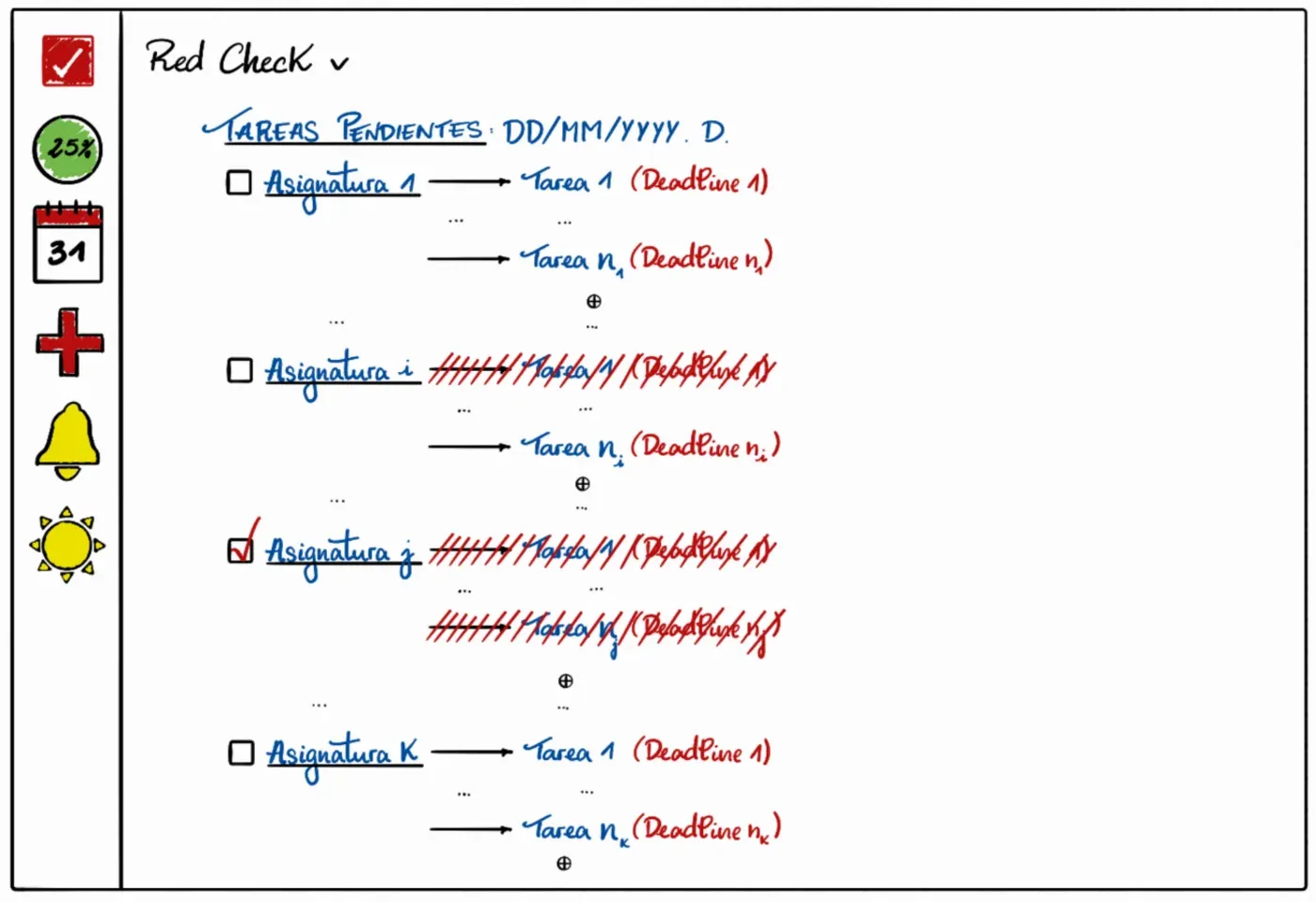 A hand-drawn sketch of the RedCheck interface: a narrow sidebar with icons (the RedCheck logo, a 25% progress circle, a calendar, a plus sign, a bell and a sun), and a main area titled “Tareas pendientes” listing subjects with checkboxes, arrows to tasks and red deadlines, some crossed out.